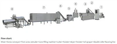 خط إنتاج رقائق الشوكولاتة