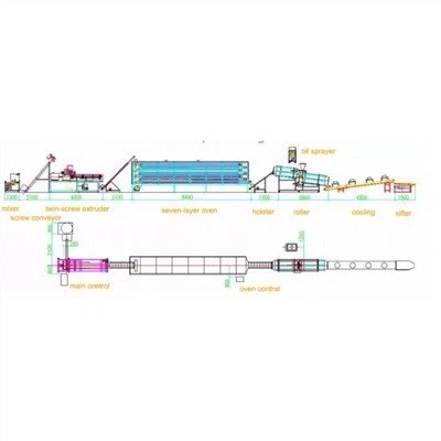 آلة صنع الوجبات الخفيفة